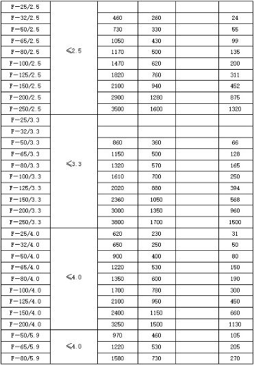 鍋爐-火和排氣用不銹鋼消聲器規(guī)格型號技術參數(shù)